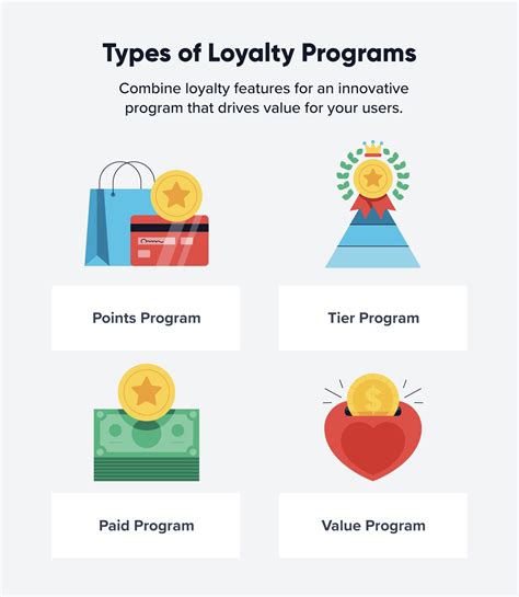 loyalty program reviews